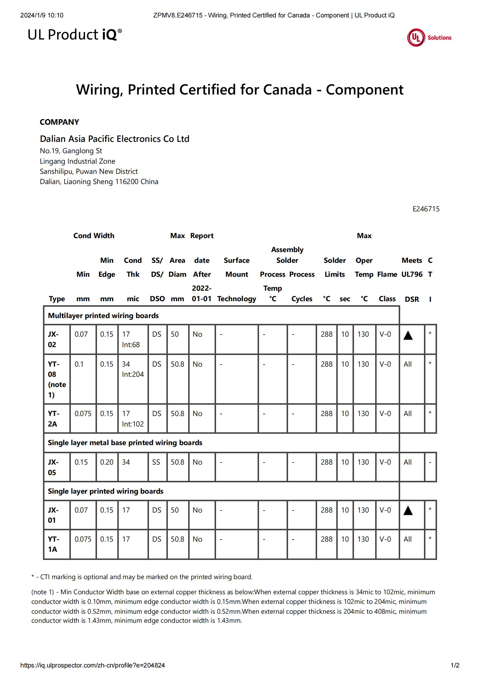 ZPMV8.E246715 - Wiring, Printed Certified for Canada - Component _ UL Product iQ