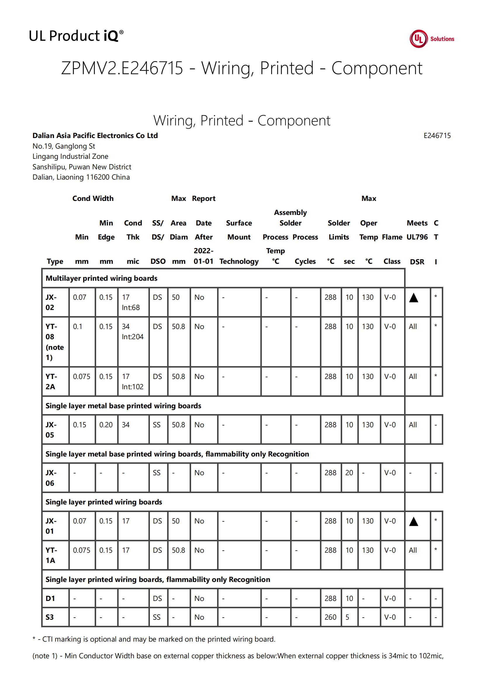 ZPMV2.E246715 - Wiring, Printed - Component _ UL Product iQ